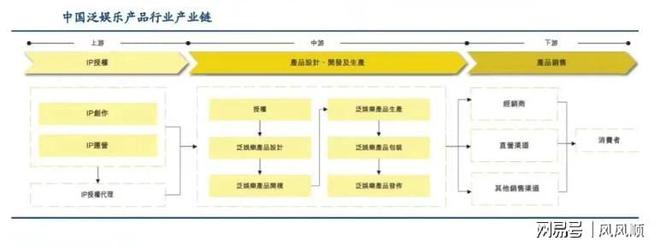 屏大涨谁是幕后受益的“种田人”开元棋牌app“谷子经济”刷(图1)