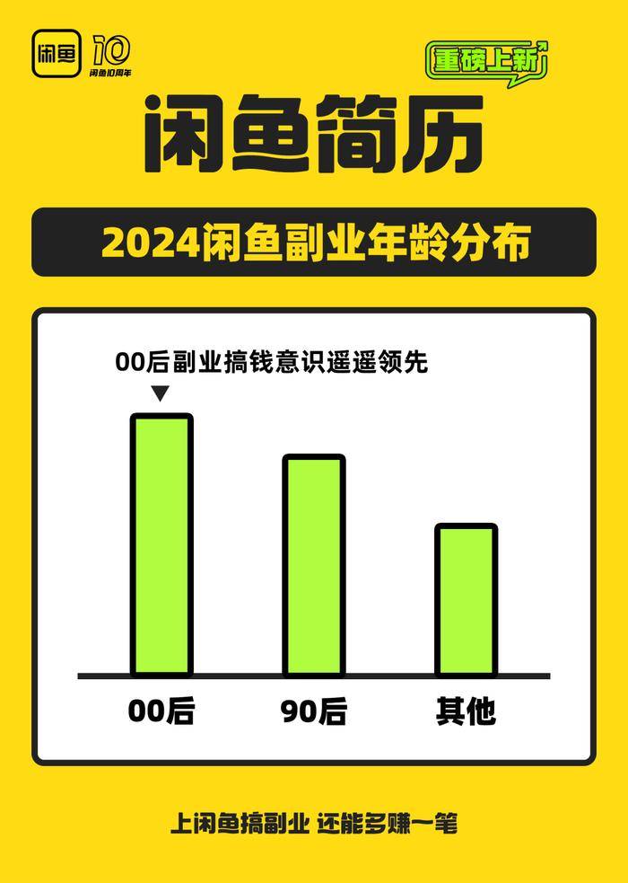沉迷副业的年轻人真能实现财富自由？开元棋牌app副业还是“负业”？(图8)