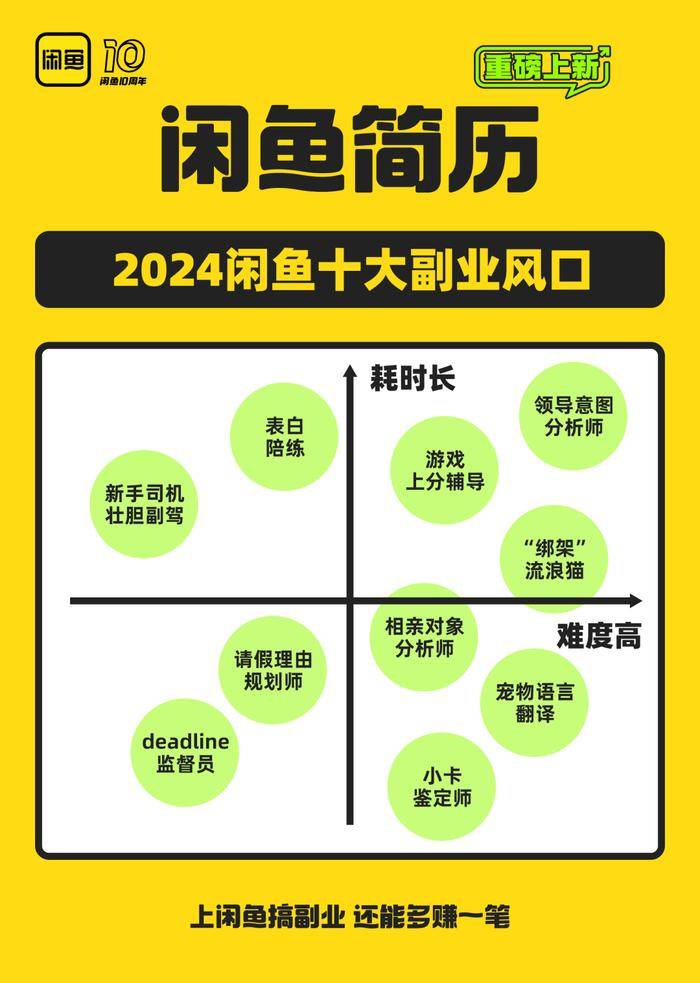 沉迷副业的年轻人真能实现财富自由？开元棋牌app副业还是“负业”？(图11)