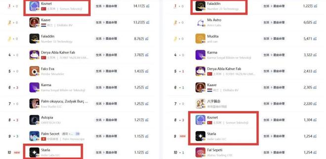 p列榜首中东玄学市场该如何掘金？开元棋牌app中国生肖计算Ap(图2)